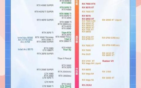 2026年显卡性能排行榜TOP10：哪款性价比最高？