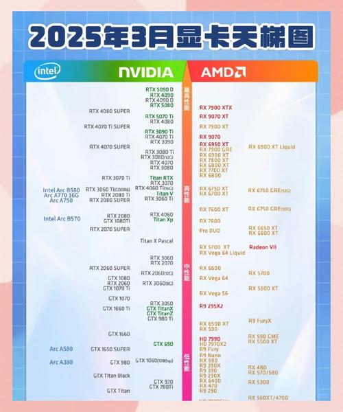 2026年显卡性能排行榜TOP10：哪款性价比最高？-1