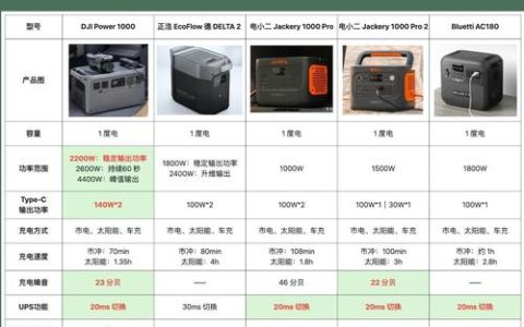 2026主流电源横评：3款500W爆款实测，谁才是性价比之王？