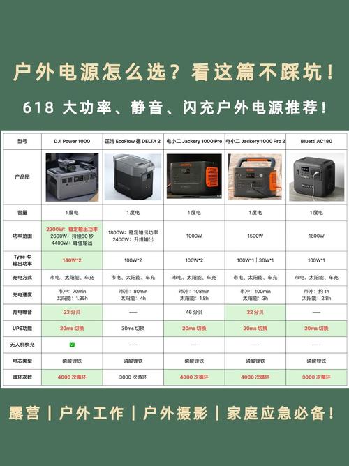 2026主流电源横评：3款500W爆款实测，谁才是性价比之王？