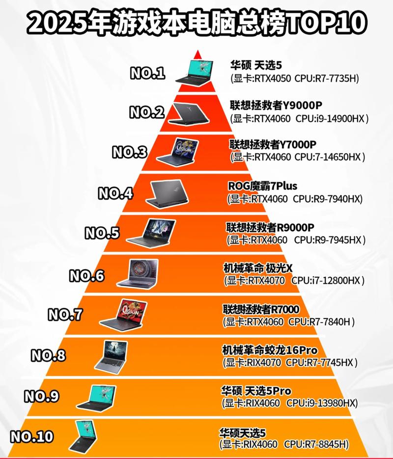 2026年买电脑，CPU到底选到哪一代才够用？-3