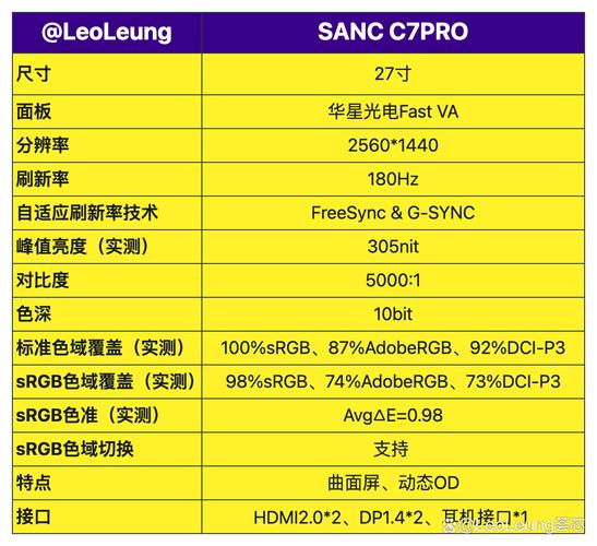 2026年游戏显示器选购攻略：这5个参数必须看，别再被坑了-4