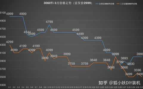2026年显卡价格走势分析：现在入手还是继续等？