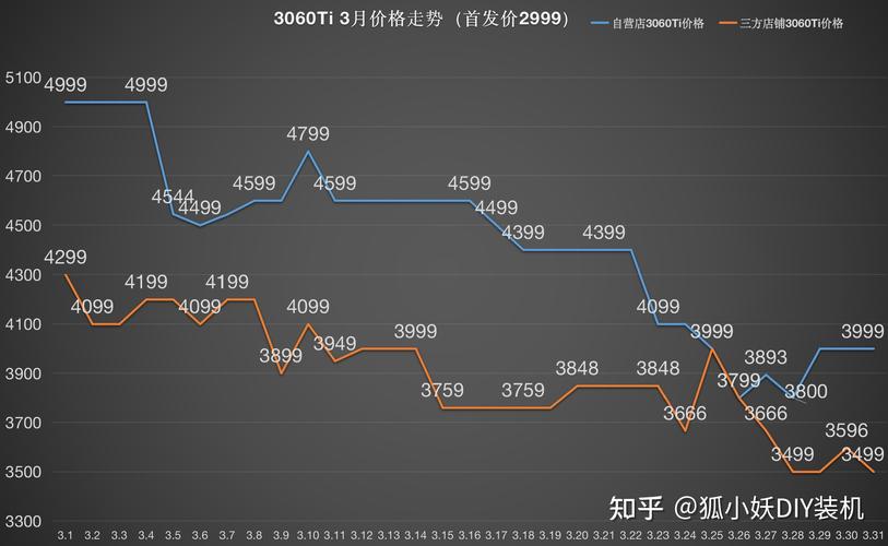 2026年显卡价格走势分析：现在入手还是继续等？