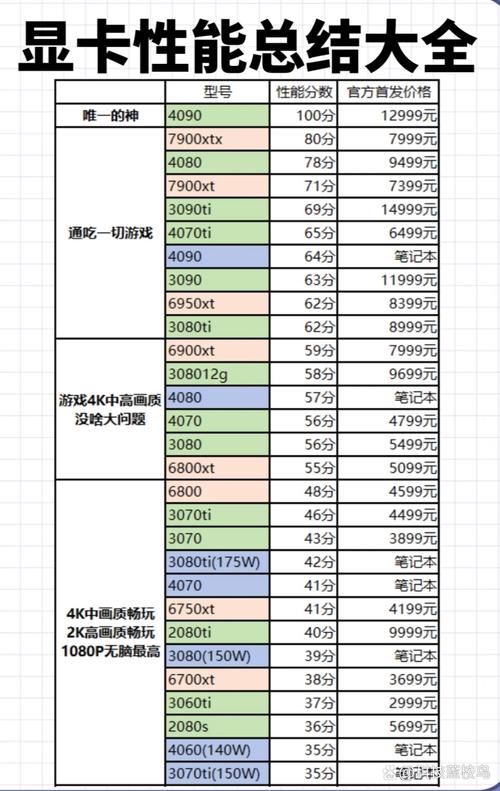 2026年显卡性价比排行Top10：谁才是当下最值得买的卡？-3
