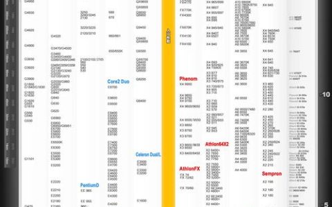 2026年游戏CPU推荐：这5款性价比神U闭眼入不踩坑