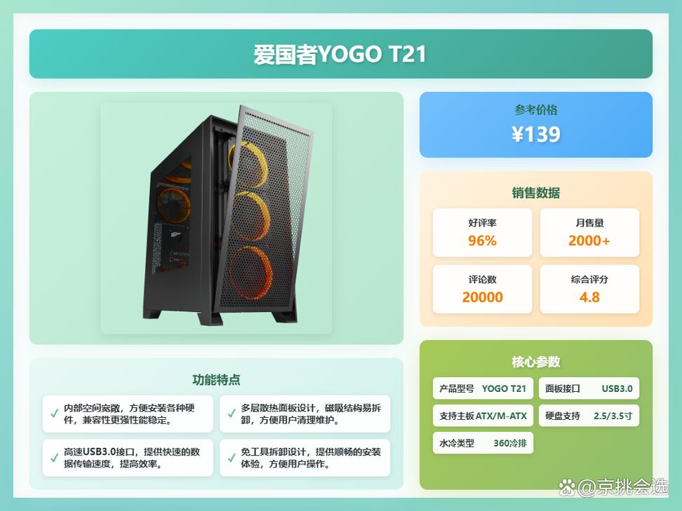 三款百元级机箱横评：散热与静音到底谁更强？-5