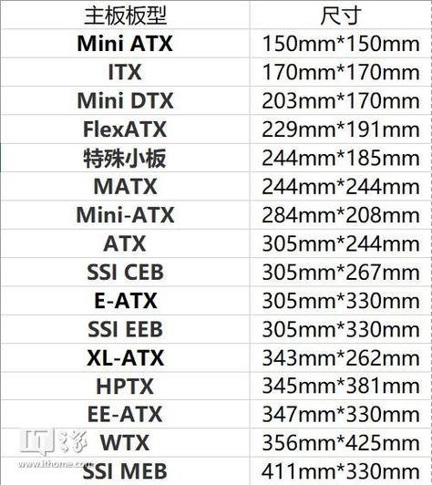 主板尺寸怎么选?一张图看懂ATX、M-ATX、ITX区别-4 主板尺寸怎么选?一张图看懂ATX、M-ATX、ITX区别-4