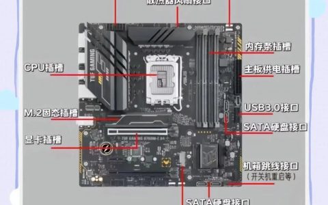 新手装机教程：5分钟搞定主板接线与跳线设置