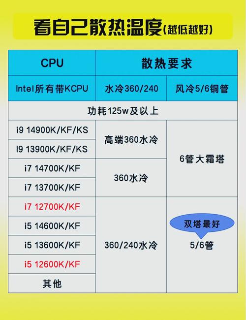 2026年CPU散热器选购指南:风冷vs水冷怎么选不踩坑-2 2026年CPU散热器选购指南:风冷vs水冷怎么选不踩坑-2