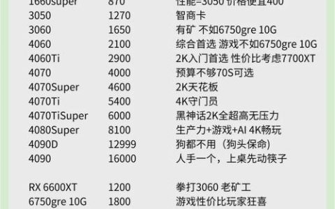 2026年显卡选购指南：预算从千元到万元，哪款最适合你？