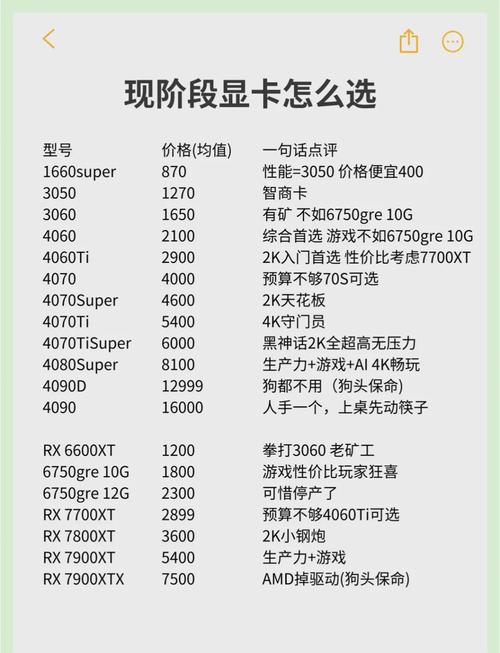 2026年显卡选购指南：预算从千元到万元，哪款最适合你？