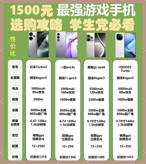 学生党游戏手机推荐：这3款高性价比机型，轻松畅玩三年-3