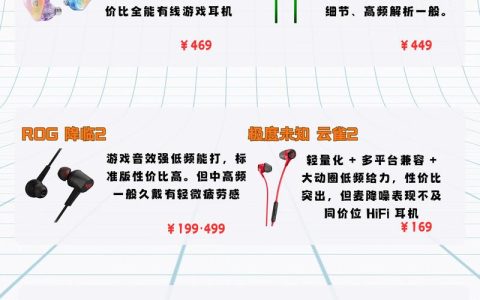 2026年游戏耳机选购避坑指南：3分钟看懂参数与性价比