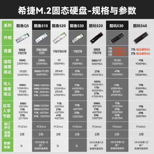 2026年固态硬盘选购指南：这5个品牌最值得入手-2