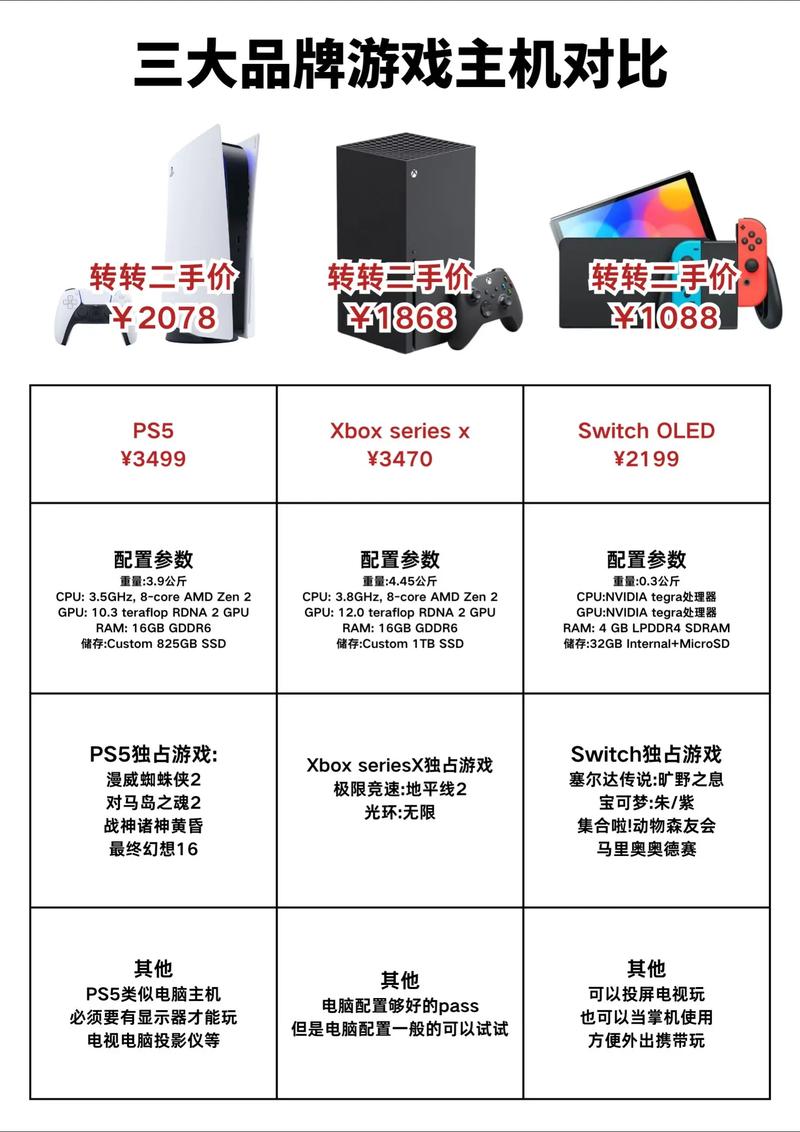 2026年主流游戏主机横评：PS5 Pro、XSX、Switch 2谁更值得买？-3