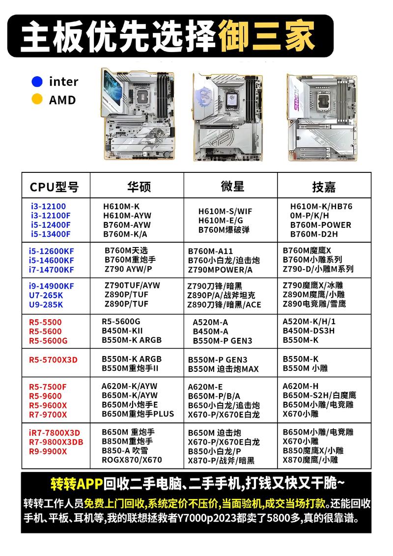 2026年装机必看：这5款主流主板性价比最高-4
