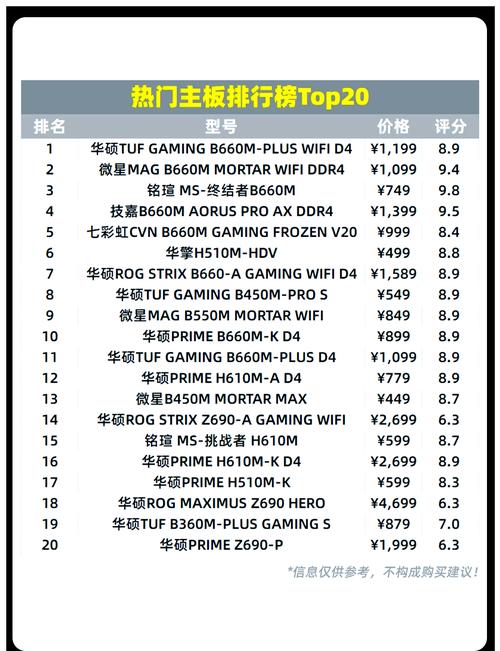 2026年主板性价比排行：这几款百元板子闭眼入-4