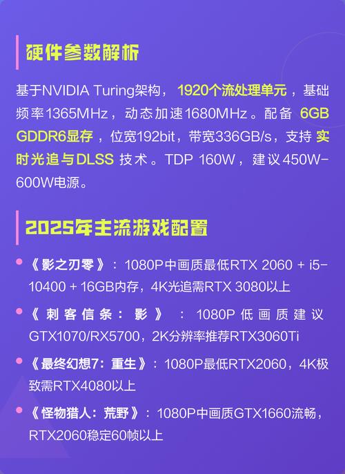 玩3A大作,这张显卡到底够不够用?实测告诉你-2 玩3A大作,这张显卡到底够不够用?实测告诉你-2