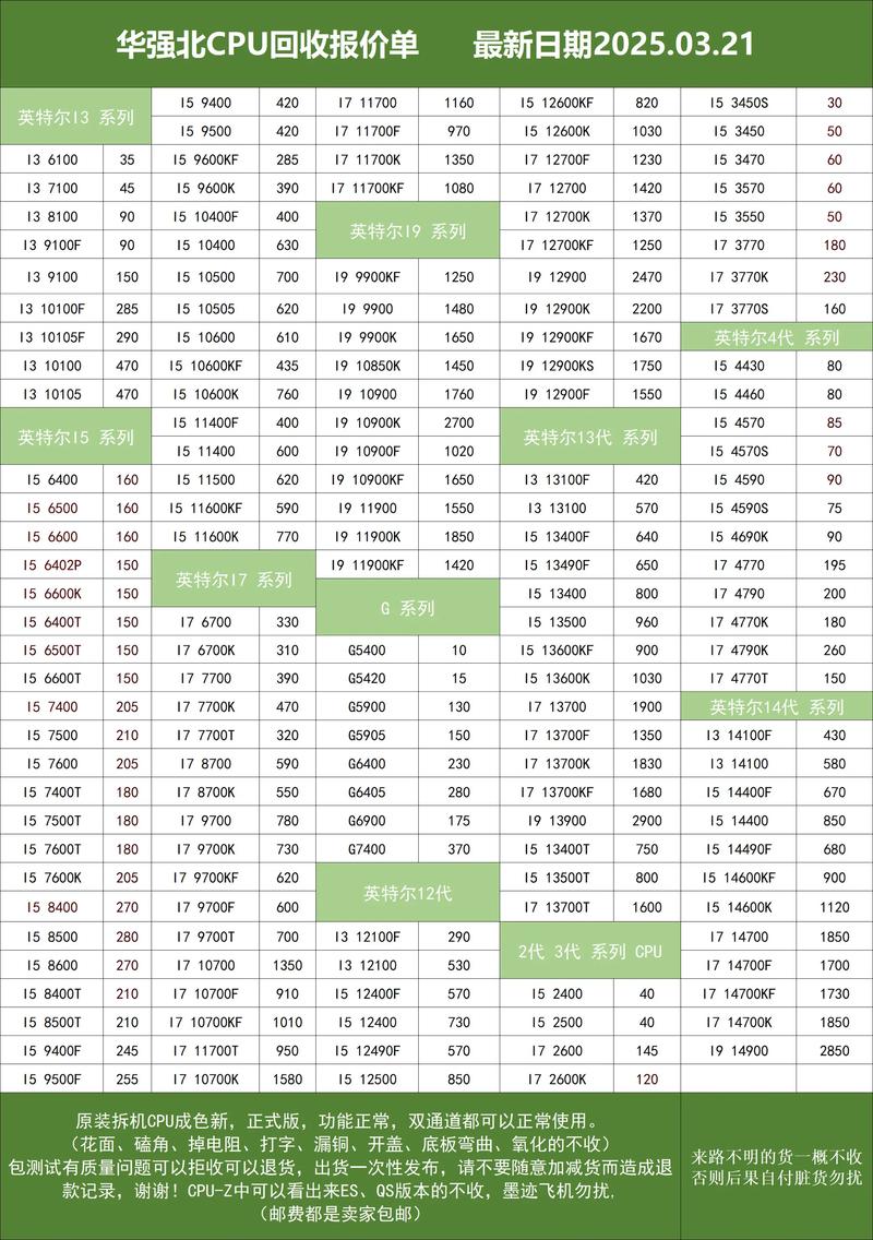CPU价格暴跌,现在入手这几款性价比最高-4 CPU价格暴跌,现在入手这几款性价比最高-4