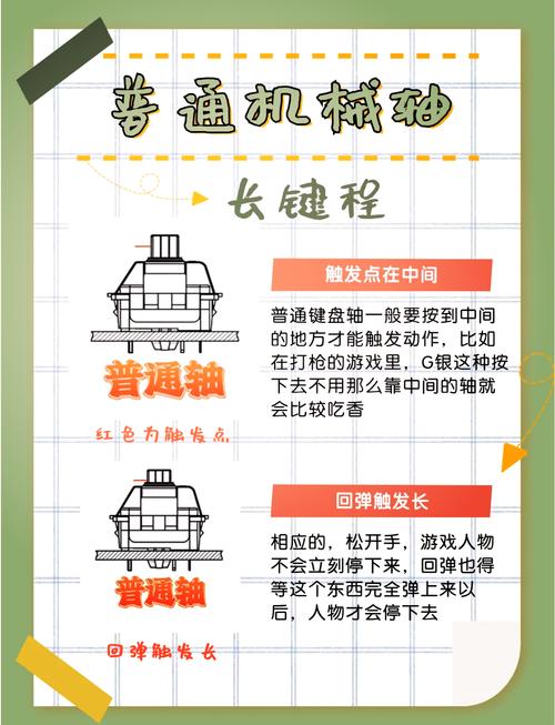机械键盘磁轴vs光轴到底怎么选？3分钟看懂优缺点-3