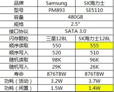 海力士固态硬盘怎么选？2026年避坑与性价比推荐-3