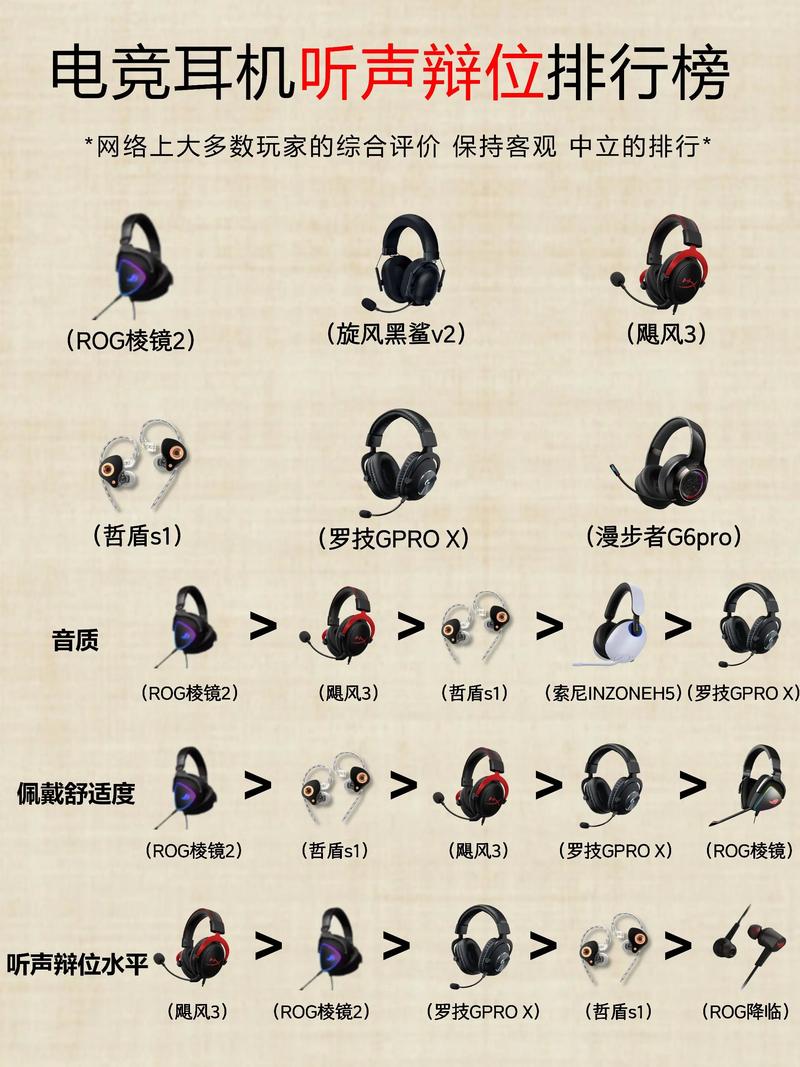 FPS听声辨位耳机推荐:3款实战高性价比型号横评-5 FPS听声辨位耳机推荐:3款实战高性价比型号横评-5