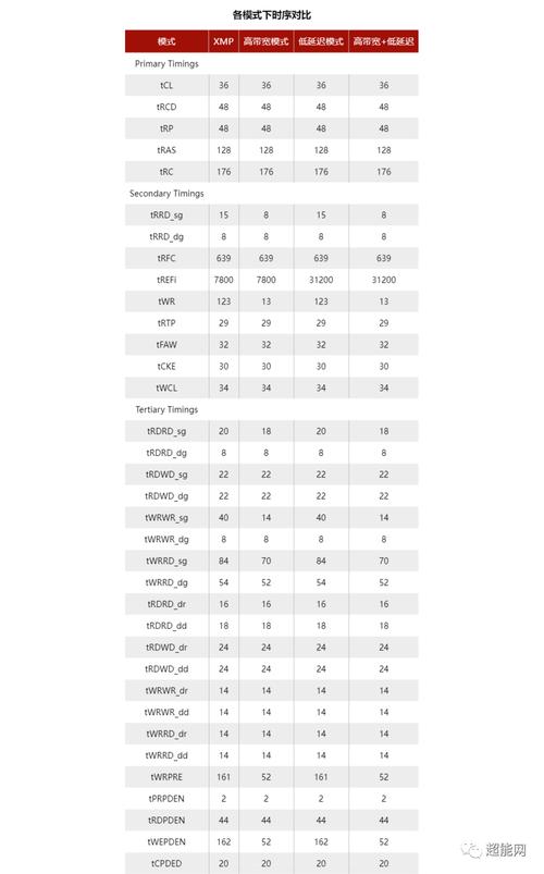 DDR5主板支持频率怎么看？一张表看懂参数与选购-3
