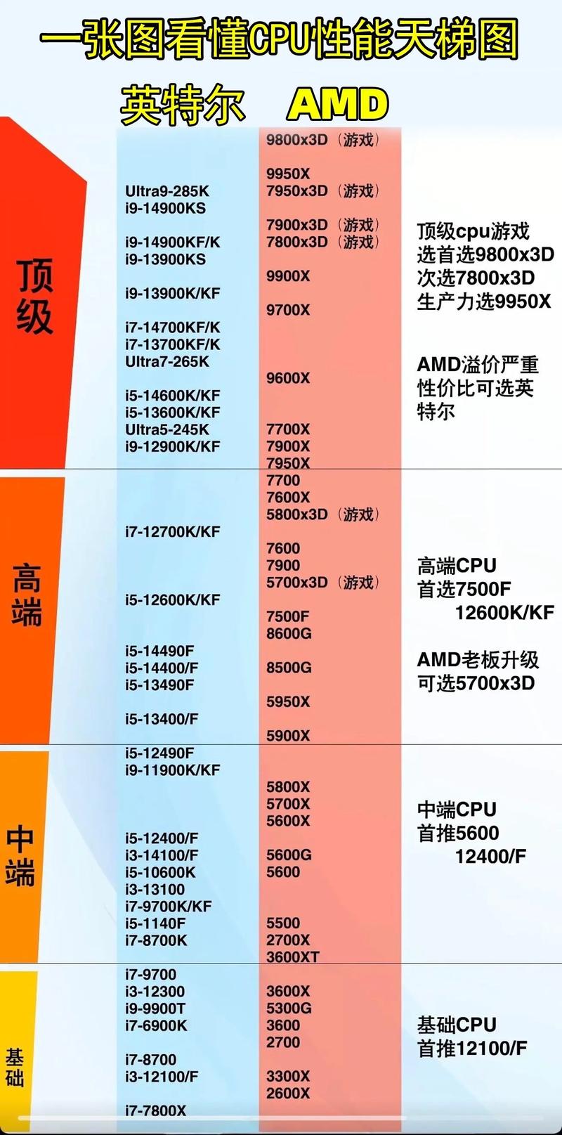 2026年CPU性价比之王：这几款千元级处理器闭眼入-5