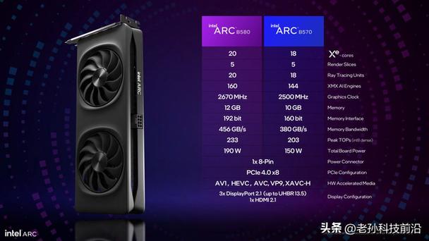 2026年Intel Battlemage显卡值得买吗?性能与价格全面分析-4 2026年Intel Battlemage显卡值得买吗?性能与价格全面分析-4