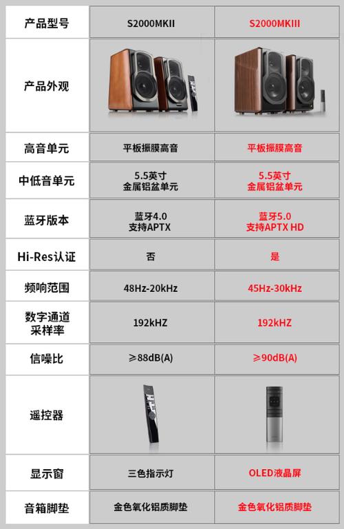 2026年游戏音响选购指南：5分钟教你避开智商税，选对高性价比神箱-5