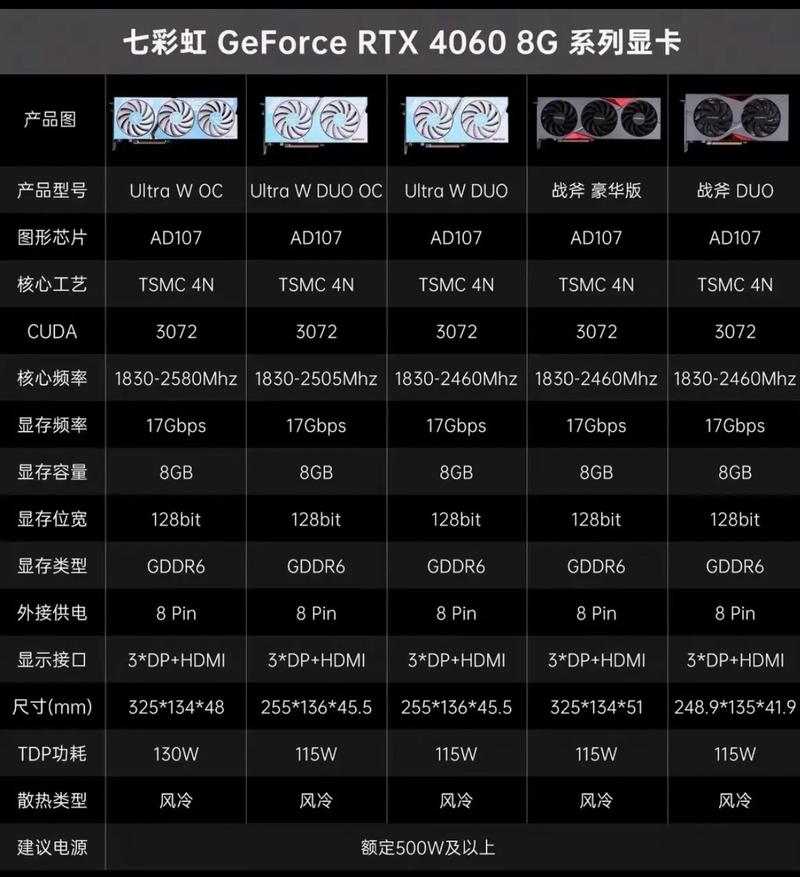 显卡尺寸怎么看？3分钟教你选机箱不踩坑-4