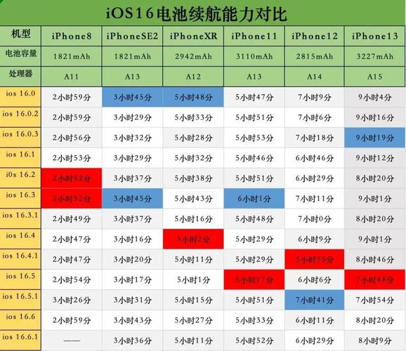 三款主流游戏手机性能模式续航横评：谁撑得最久？-4