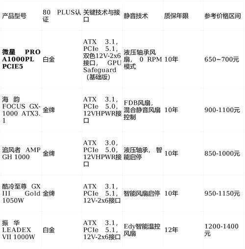 2026主流电源横评:3款500W爆款实测,谁才是性价比之王?-3 2026主流电源横评:3款500W爆款实测,谁才是性价比之王?-3