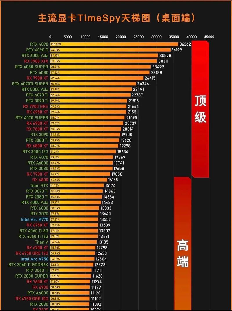 2026显卡天梯图最新版：哪款显卡性价比最高？-5