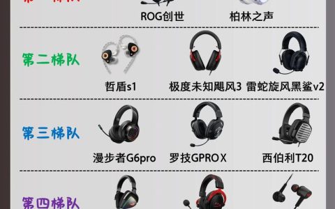 2026年游戏耳机性价比之王！这5款百元价位直接封神