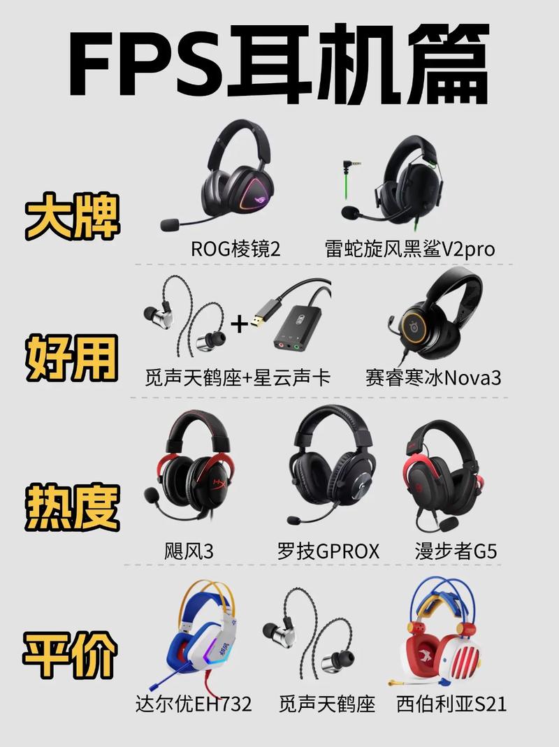 FPS外设怎么选？3件提升枪法精准度的核心装备推荐-3