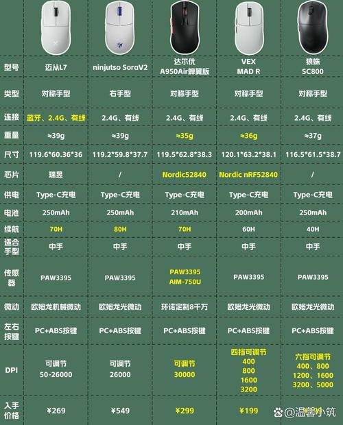 办公游戏两开花？罗技G502与雷蛇蝰蛇V3全面对比-5