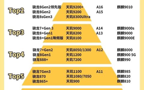 2026游戏手机GPU性能天梯榜：谁是真正的画质之王？