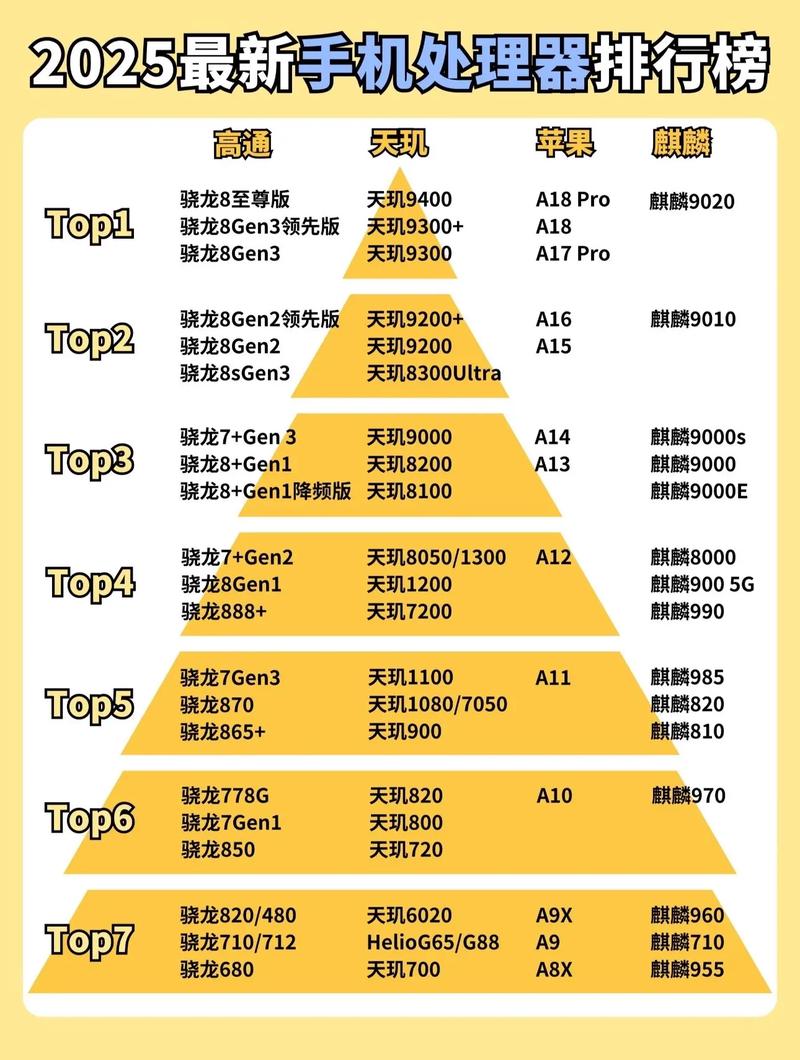 2026游戏手机GPU性能天梯榜：谁是真正的画质之王？