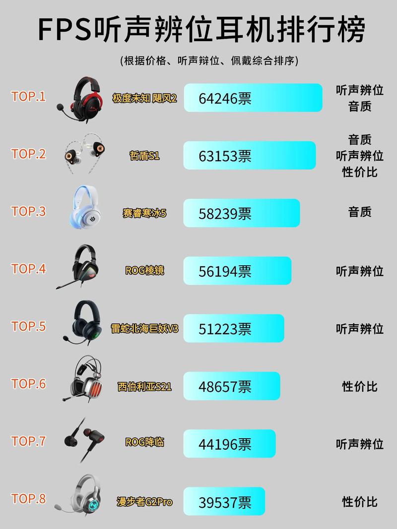 FPS听声辨位耳机推荐:3款实战高性价比型号横评-2 FPS听声辨位耳机推荐:3款实战高性价比型号横评-2