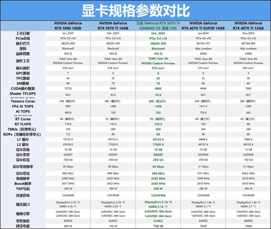 RTX 5070 Ti首发评测：性能暴增还是挤牙膏？实测结果告诉你-5