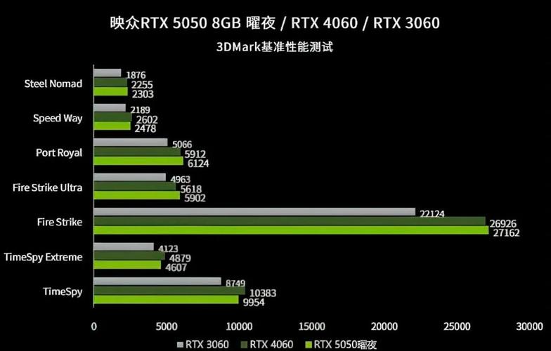 8GB显存显卡还够用吗？2026游戏实测告诉你真相-4