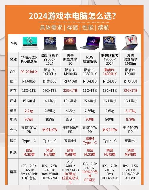2026年游戏主机排行榜：PS5 Pro、Xbox Series X、Switch 2谁更值得买？-4
