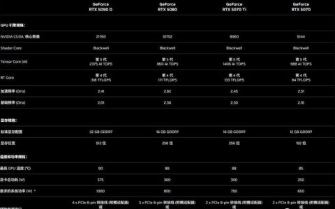 显卡AI算力对比：谁才是深度学习性价比之王？