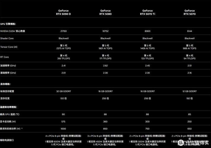 显卡AI算力对比：谁才是深度学习性价比之王？