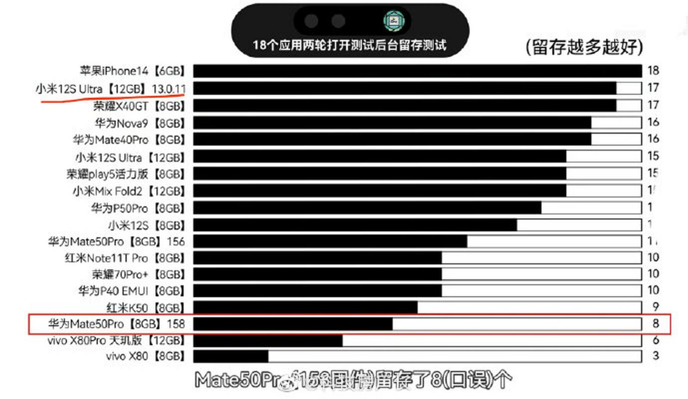 5款游戏手机后台留存对比：谁杀后台最狠？实测结果-3