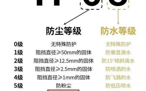 游戏手机防水等级：IP68比IP53强在哪？选购必看