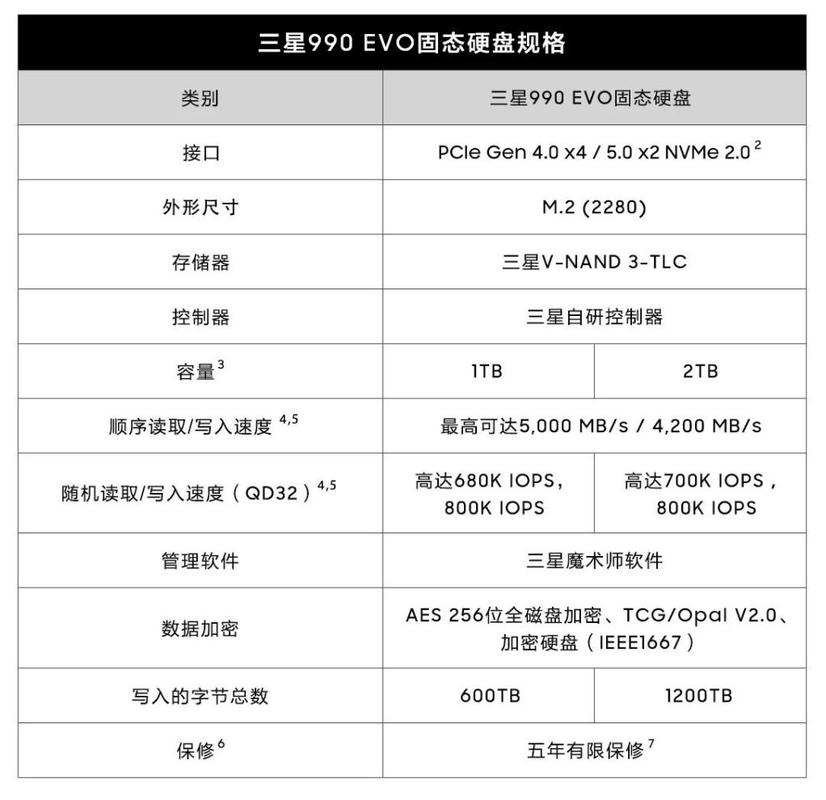 2026年SSD顺序读写速度实测：哪些型号跑分能突破7000MBs？-5