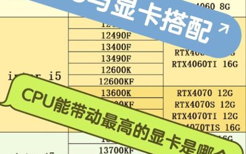 CPU和显卡怎么搭最合理？2026主流配置避坑指南